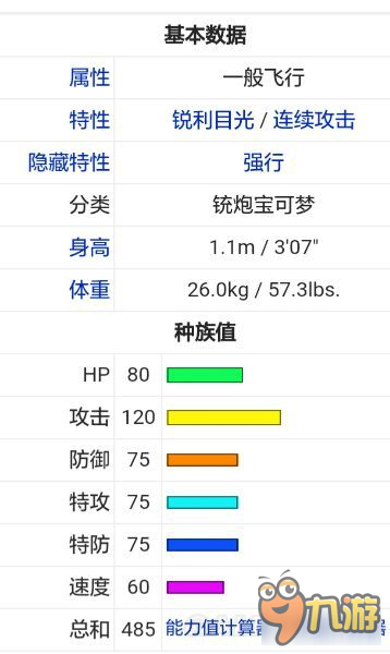 《口袋妖怪日月》超強對戰(zhàn)精靈推薦 強力對戰(zhàn)精靈屬性數(shù)據(jù)一覽