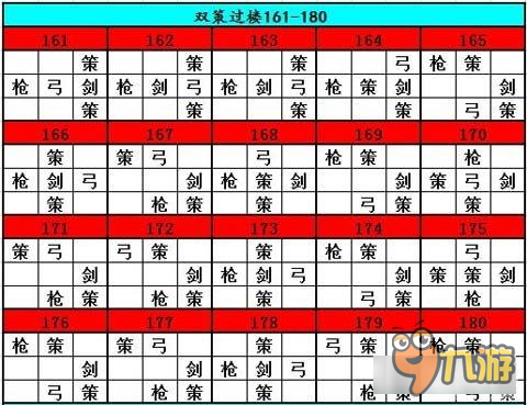 七雄爭霸雙策陣容過161-180層布局攻略