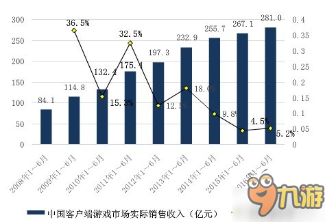 幾大廠商紛紛看好Steam？或?qū)⒊蔀閲鴥?nèi)正版游戲市場(chǎng)曙光？