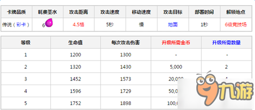 皇室戰(zhàn)爭電磁炮修改建議推薦 修改方案探討