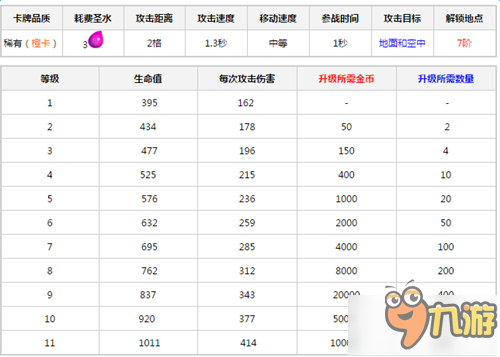 皇室战争不亏费合理解决重甲亡灵方法谈论