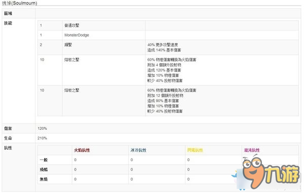 流放之路石灵击杀攻略 流放之路石灵在哪