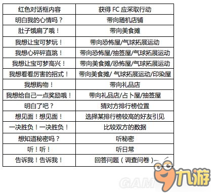 《口袋妖怪日月》圓慶廣場刷FC幣攻略 口袋妖怪日月FC怎么刷