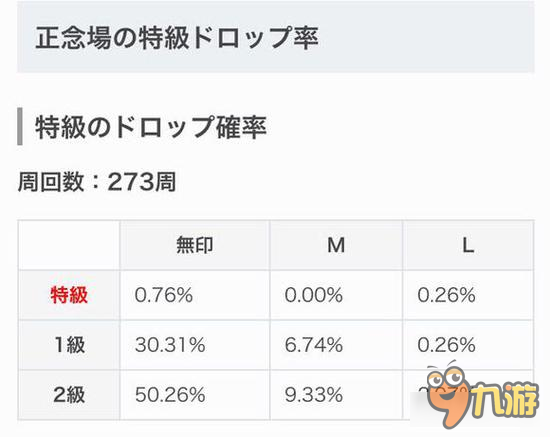 <a id='link_pop' class='keyword-tag' href='http://pc333.cn/gwdz/'>怪物彈珠</a>數(shù)據(jù)庫 英雄神殿果實(shí)掉率表