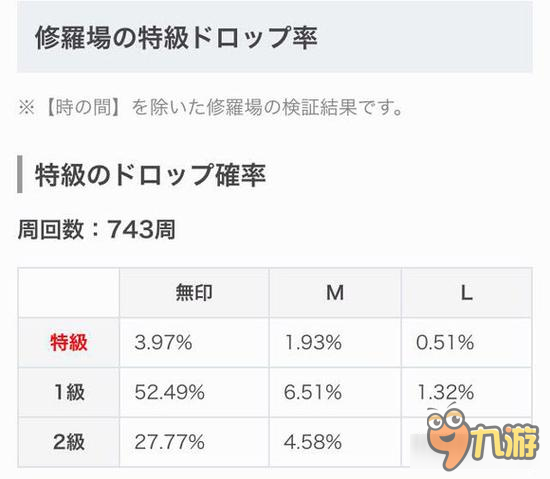 怪物彈珠數(shù)據(jù)庫 英雄神殿果實(shí)掉率表