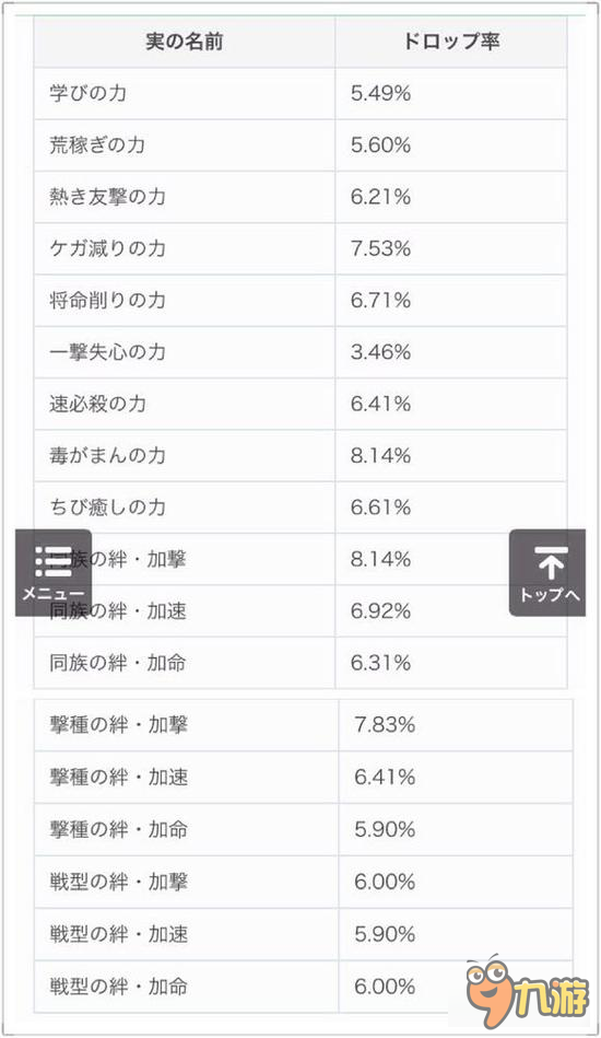 怪物彈珠數(shù)據(jù)庫 英雄神殿果實(shí)掉率表