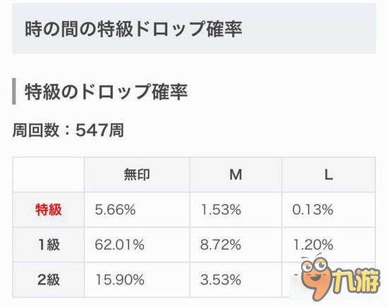 怪物彈珠數(shù)據(jù)庫 英雄神殿果實(shí)掉率表