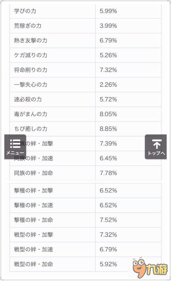 怪物彈珠數(shù)據(jù)庫 英雄神殿果實(shí)掉率表