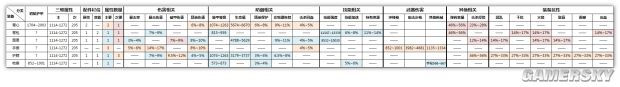 《全境封鎖》1.5武器套裝屬性天賦及傷害計算方法 1.5裝備怎么搭配