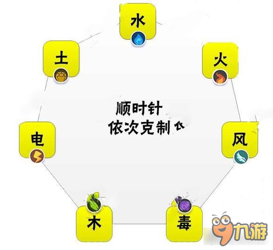 萌宠大爆炸属性相克表大全 属性克制关系表