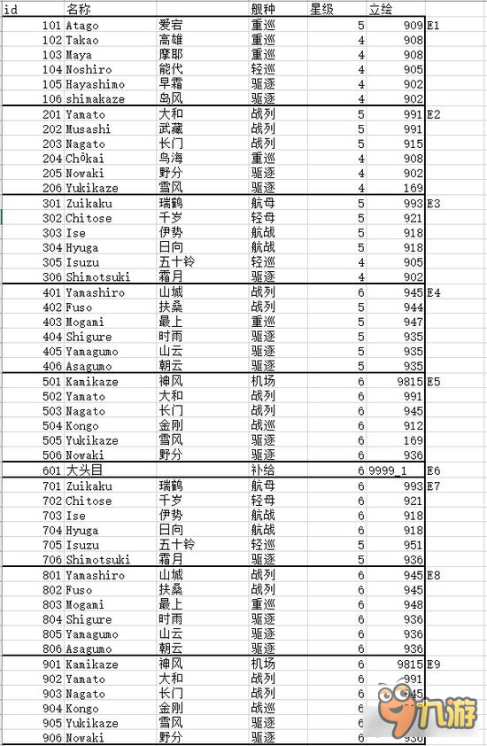 战舰少女R冬活BOSS阵容表 总有刁民想害朕