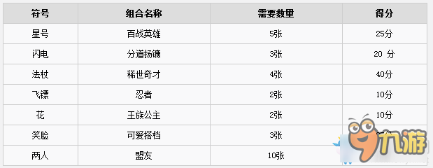 《狂战传说》卡牌小游戏规律玩法心得