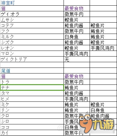 《如龙6》猫咖啡入手图文攻略 猫咖啡怎么获得