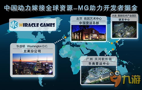 经典传承 MG《热血无极》Windows版首次曝光