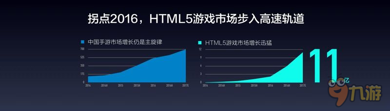 白鹭时代陈书艺：2017年H5游戏规模将达30～50亿