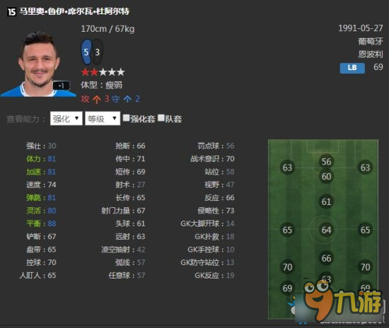 《FIFA Online3》羅馬套球員推薦