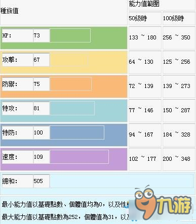 口袋日月九尾技能怎么搭配 口袋妖怪：太阳/月亮九尾配招