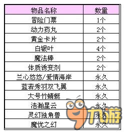 QQ炫舞积分兑换新增皇冠10级专属区