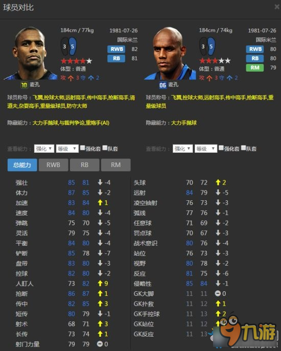 《FIFA Online3》国米套球员推荐及球员属性分析