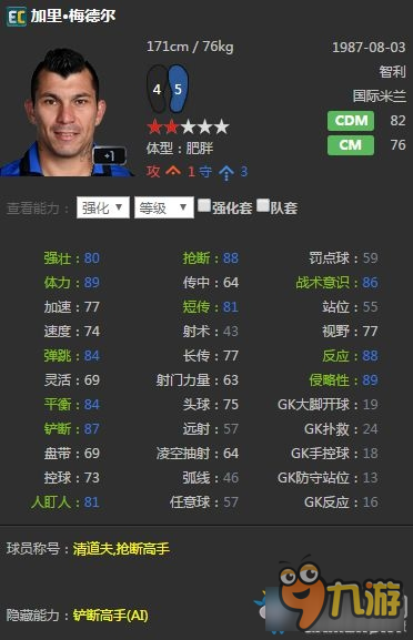 《FIFA Online3》国米套球员推荐及球员属性分析