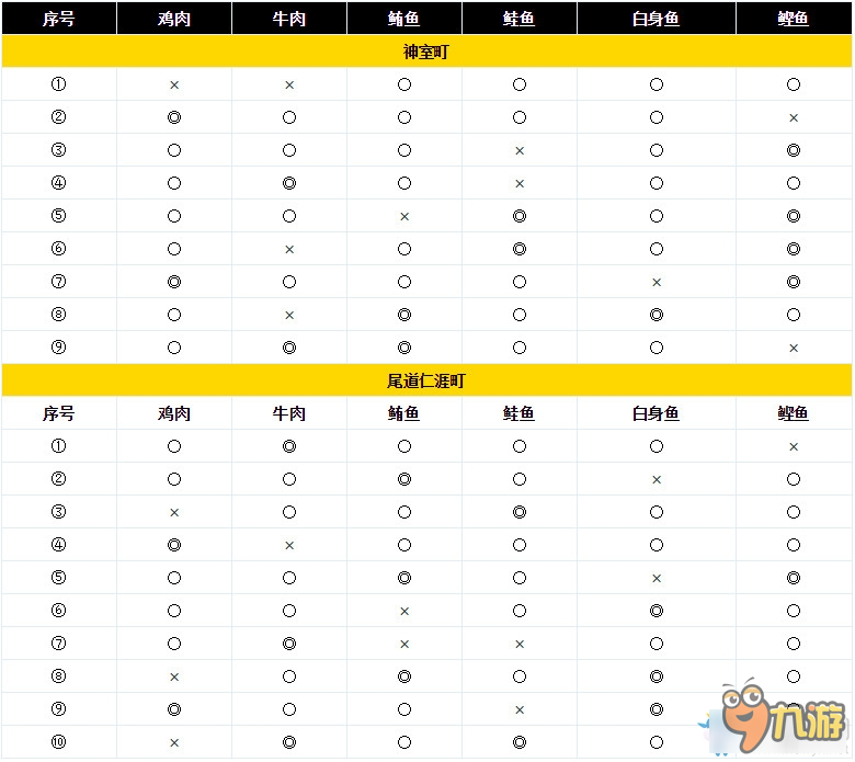 如龙6撸猫攻略 如龙6野猫喜欢哪些食物