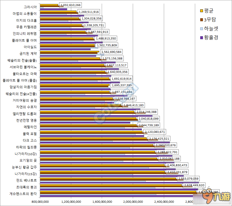 dnf90版本假豬套怎么樣 dnf90版本假豬套地位