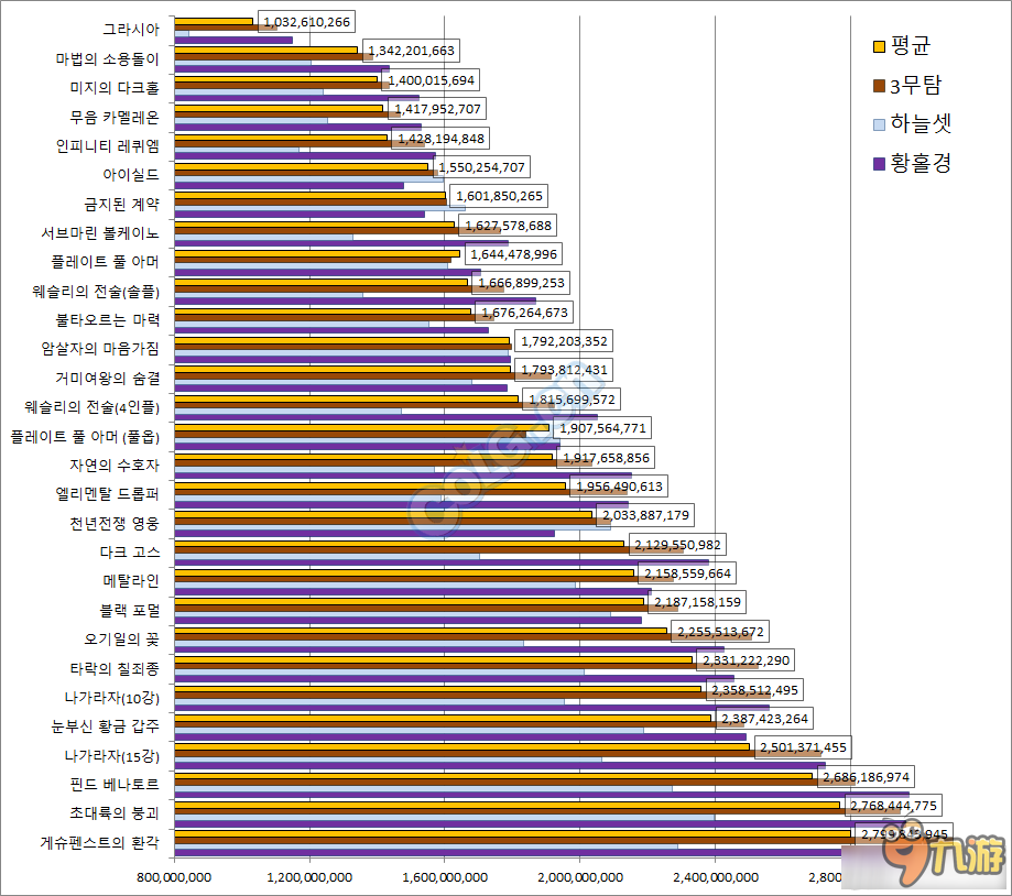 dnf90版本假豬套怎么樣 dnf90版本假豬套地位