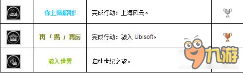 PS4看門狗2獎杯有哪些 看門狗2全獎杯列表一覽