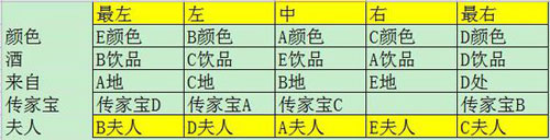 羞辱2金朵希谜语解题思路表格详细分析