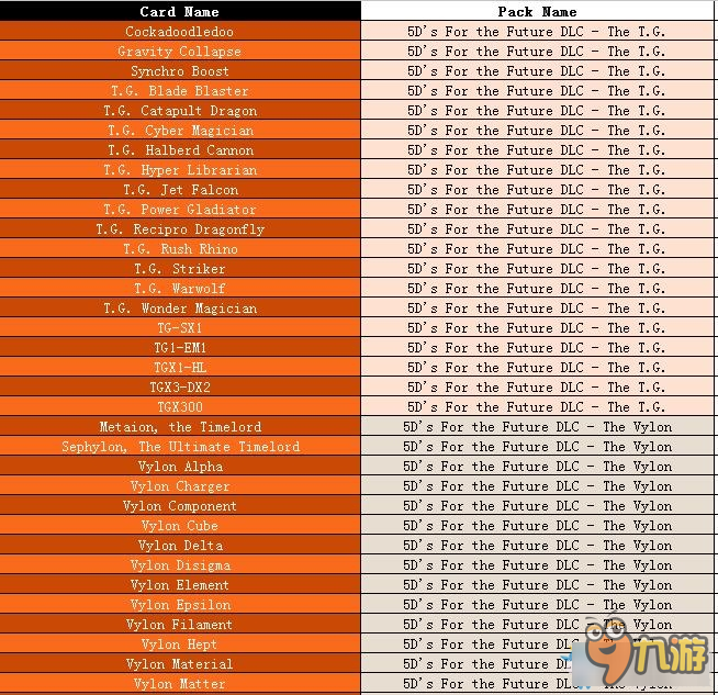 《游戲王：決斗者遺產(chǎn)》卡牌對(duì)應(yīng)卡包一覽表