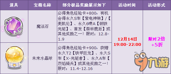 QQ飞车宝箱超值2倍+5折 3款永久S车限时抢