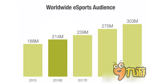 爐石傳說位列國家杯電競大賽五大項目之一