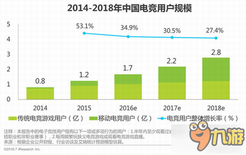 爐石傳說位列國家杯電競大賽五大項目之一