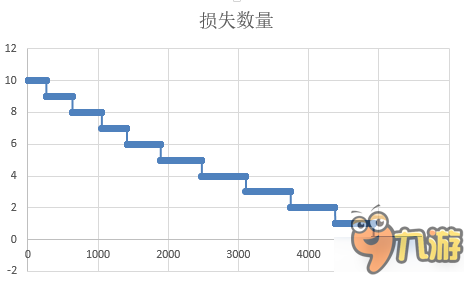 戰(zhàn)艦少女R茶幾社赤城改測評 1技能強無敵