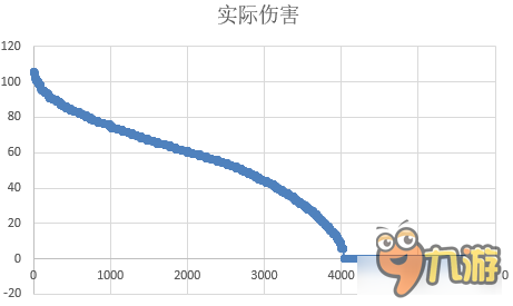 戰(zhàn)艦少女R茶幾社赤城改測評 1技能強(qiáng)無敵