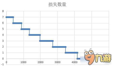 戰(zhàn)艦少女R茶幾社赤城改測評 1技能強(qiáng)無敵