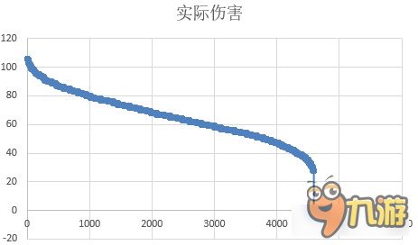 戰(zhàn)艦少女R茶幾社赤城改測評 1技能強(qiáng)無敵