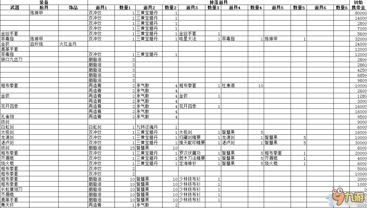 《俠客風(fēng)云傳：前傳》全角色、傳聞、內(nèi)功、武學(xué)屬性數(shù)據(jù)表