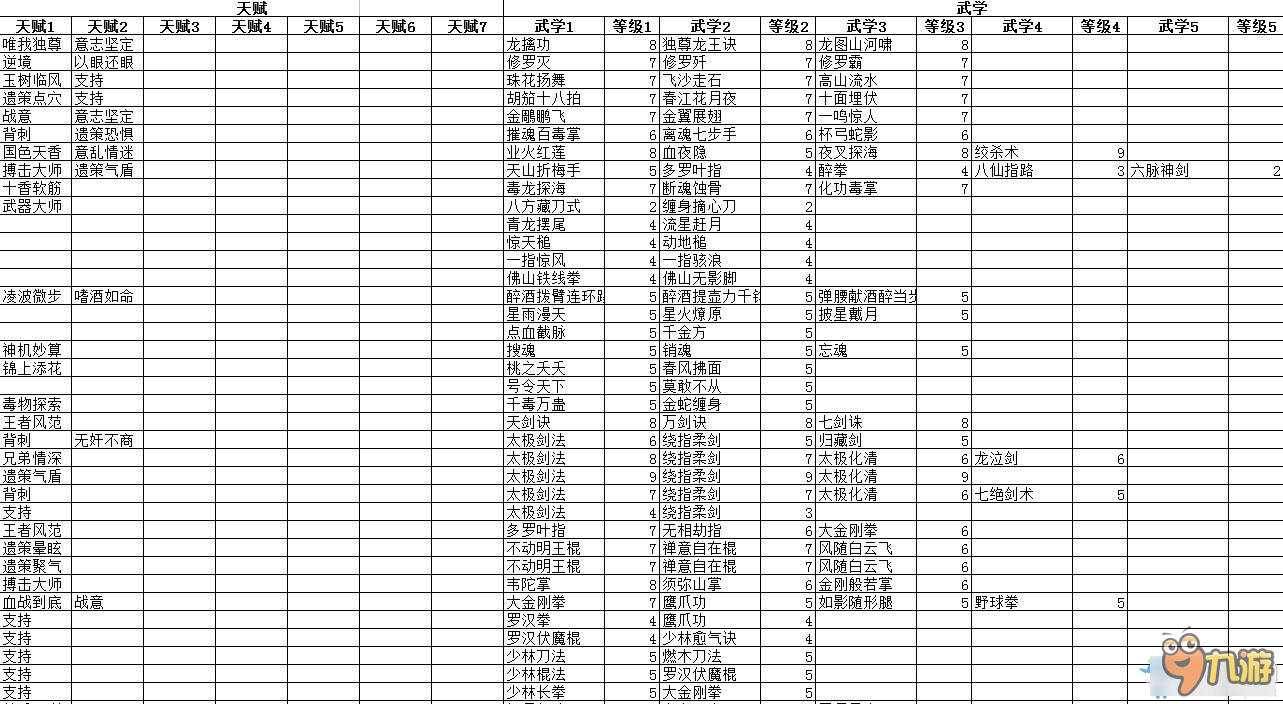 《俠客風(fēng)云傳：前傳》全角色、傳聞、內(nèi)功、武學(xué)屬性數(shù)據(jù)表