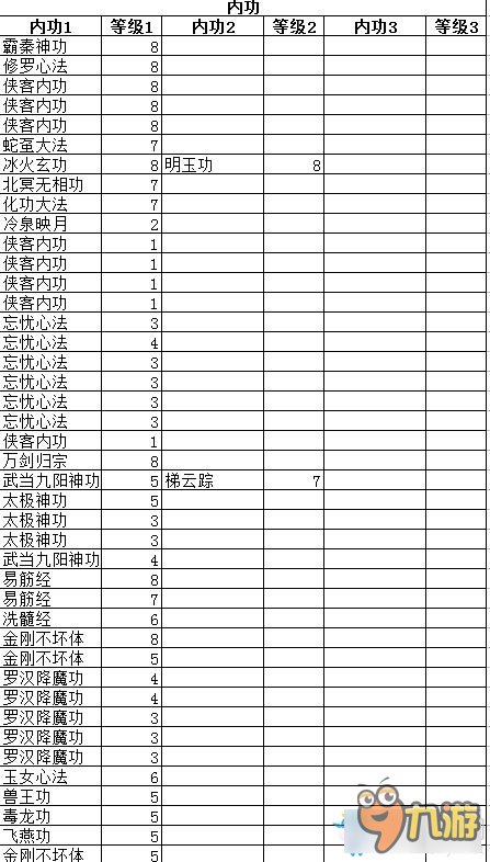 《俠客風(fēng)云傳：前傳》全角色、傳聞、內(nèi)功、武學(xué)屬性數(shù)據(jù)表