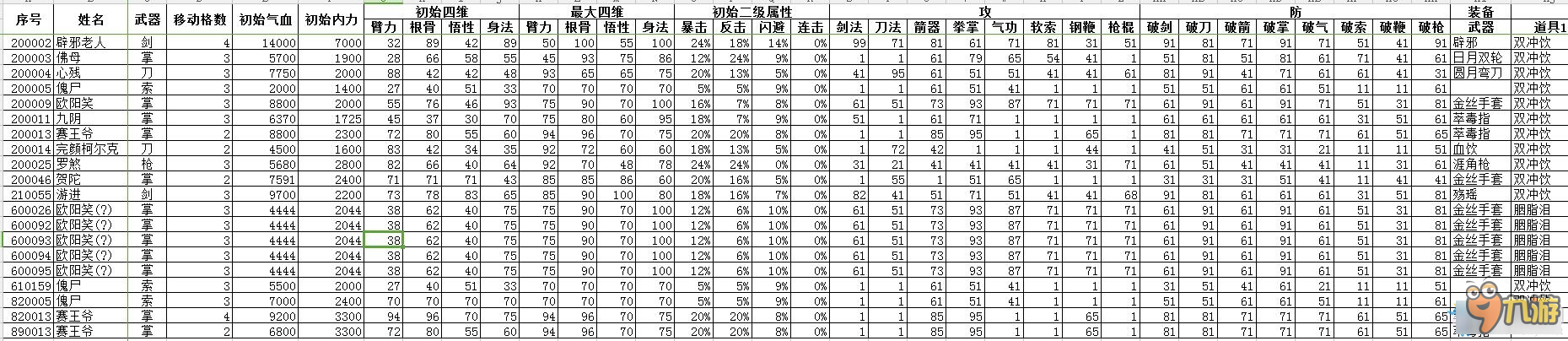 《俠客風(fēng)云傳：前傳》全角色、傳聞、內(nèi)功、武學(xué)屬性數(shù)據(jù)表