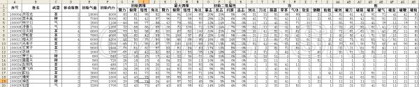 《俠客風(fēng)云傳前傳》全角色、傳聞、內(nèi)功、武學(xué)屬性數(shù)據(jù)表