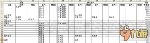 《俠客風(fēng)云傳前傳》全角色、傳聞、內(nèi)功、武學(xué)屬性數(shù)據(jù)表