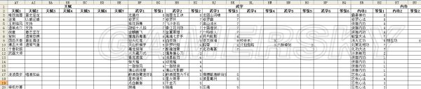 《俠客風(fēng)云傳前傳》全角色、傳聞、內(nèi)功、武學(xué)屬性數(shù)據(jù)表