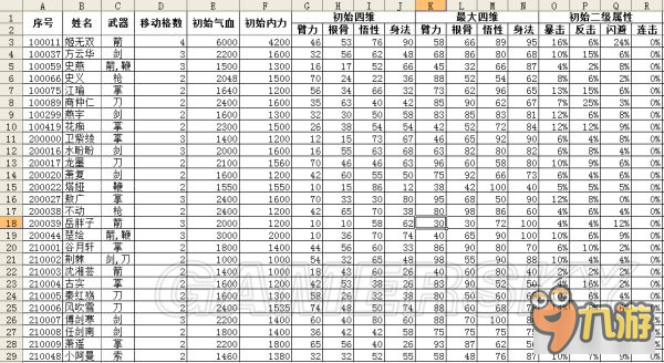 《俠客風(fēng)云傳前傳》全角色、傳聞、內(nèi)功、武學(xué)屬性數(shù)據(jù)表