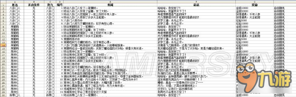 《俠客風(fēng)云傳前傳》全角色、傳聞、內(nèi)功、武學(xué)屬性數(shù)據(jù)表