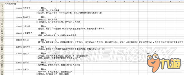 《俠客風(fēng)云傳前傳》全角色、傳聞、內(nèi)功、武學(xué)屬性數(shù)據(jù)表