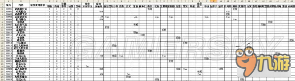 《俠客風(fēng)云傳前傳》全角色、傳聞、內(nèi)功、武學(xué)屬性數(shù)據(jù)表