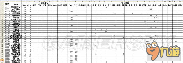 《俠客風(fēng)云傳前傳》全角色、傳聞、內(nèi)功、武學(xué)屬性數(shù)據(jù)表