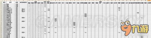 《俠客風(fēng)云傳前傳》全角色、傳聞、內(nèi)功、武學(xué)屬性數(shù)據(jù)表